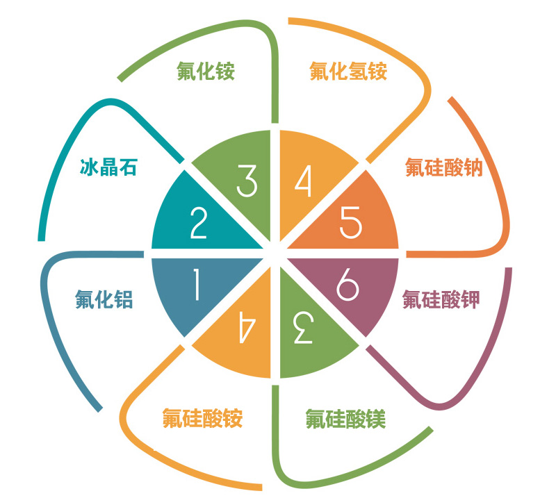2025年新澳门开门原料